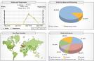 Google Analytics
