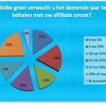 Yonego affiliate onderzoek 2010