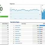 google analytics real-time dashboard